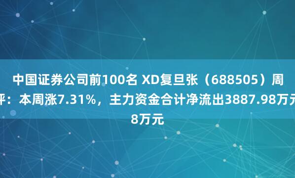中国证券公司前100名 XD复旦张(688505)周评:本周涨7.31%,主力资金合计净流出3887.98万元